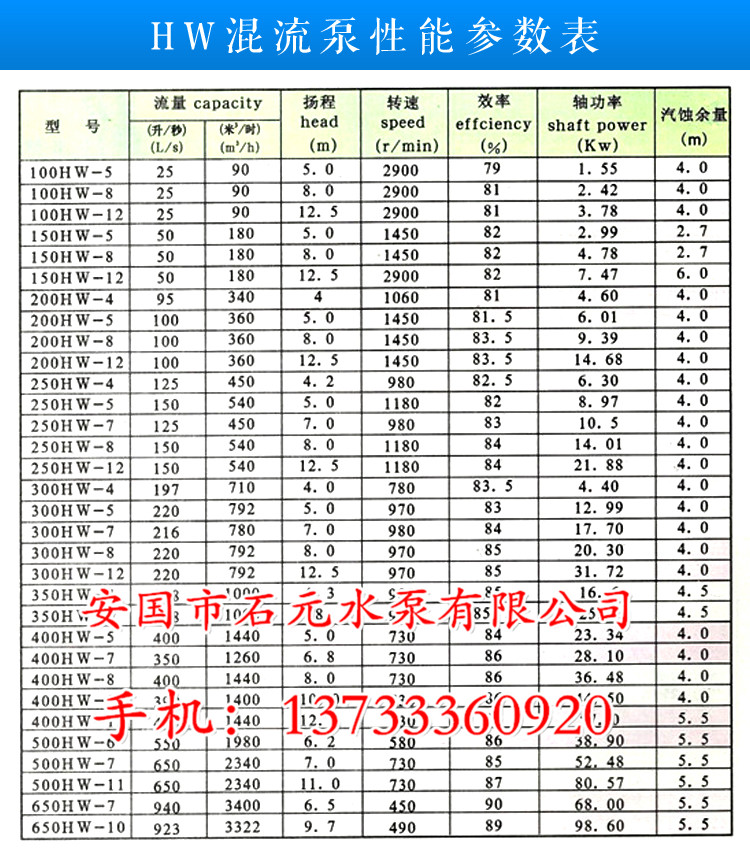 500HW-10【灌溉泵】辛勤工作為食糧