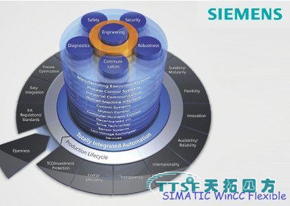 天拓四方一級(jí)代理西門(mén)子軟件STEP 7編程軟件