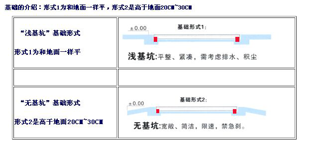 《地磅出租新聞》曹路地磅出租廠家。出租價(jià)格