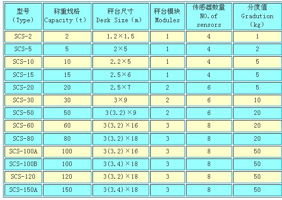 《電子秤新聞》南潯區(qū)電子秤廠家。價格