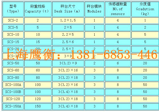 《電子秤新聞》萬(wàn)祥電子秤廠家。價(jià)格