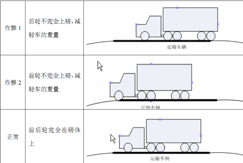 《地磅出租新聞》望江縣地磅出租廠家。出租價(jià)格