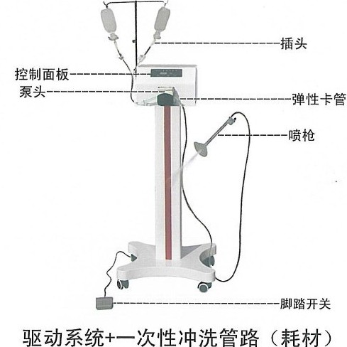 醫(yī)用耗材_盈諾一次性耗材廠家