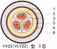 VV,VLV,VV22,VLV2電力電纜價格
