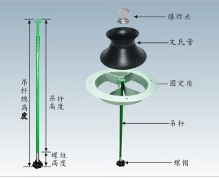 文氏管，               