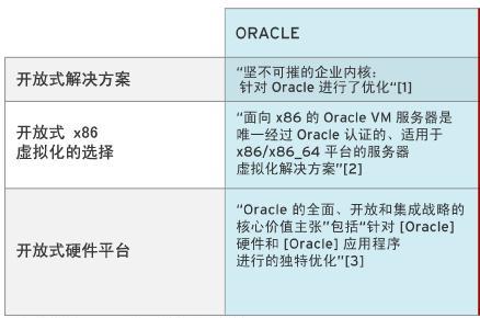 河南 RedHat6 RedHat紅帽 RH0295482 代理