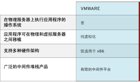江西 RedHat6 RedHat紅帽 RH0535229代理