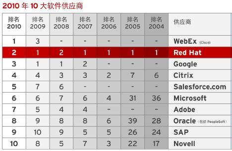 甘肅 RedHat6 RedHat紅帽 RH0124987代理