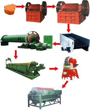 抓住機(jī)會(huì)選購(gòu)金工重機(jī)¤鋁的工業(yè)應(yīng)用¤鋁的分離技術(shù)¤鋁的浮選技術(shù)前途無量