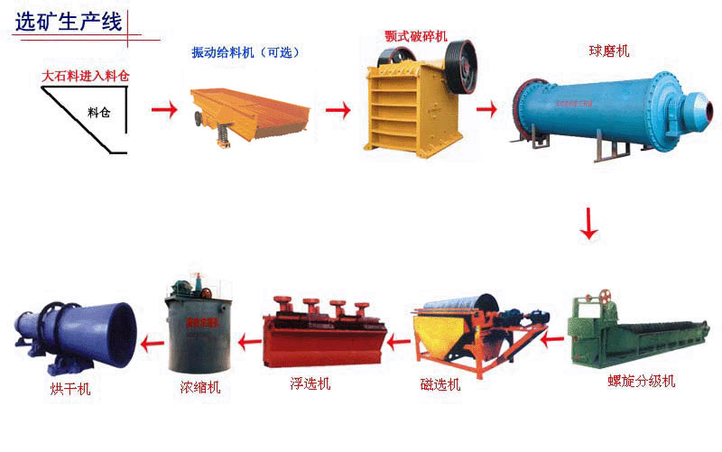透輝石選礦設(shè)備生產(chǎn)指標(biāo)●重晶石選礦設(shè)備生產(chǎn)指標(biāo)●螢石礦選礦設(shè)備生產(chǎn)技術(shù)指標(biāo)●JG