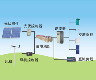 太陽能發(fā)電機(jī)-光伏太陽能