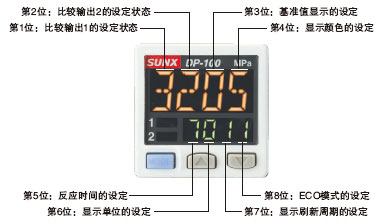 SUNX壓力傳感器DP-101A,DP-101