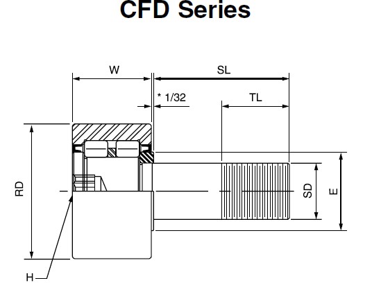CF6SCF8SCF10SCF10-1S