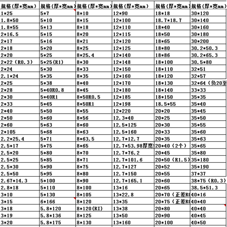 北京鋁棒國標聚金鑫1100鋁排