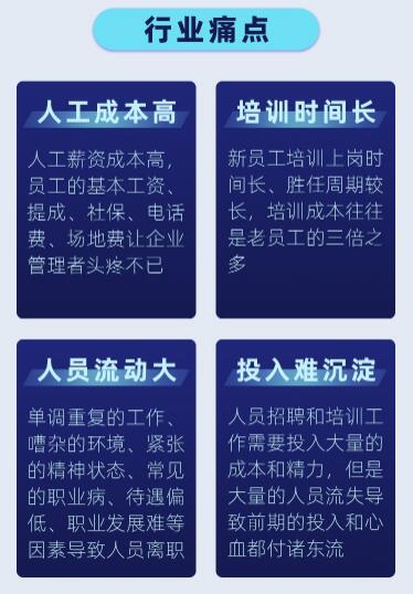 2024各行業(yè)獲客，為什么都在用【智能電銷機器人】