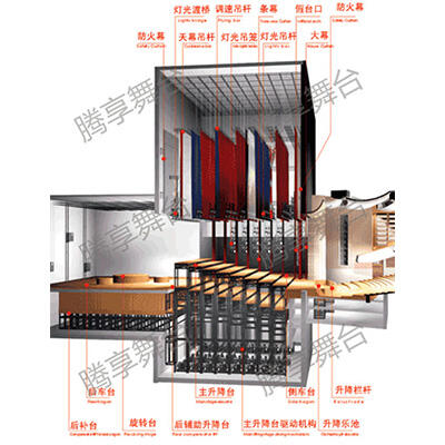 舞臺(tái)機(jī)械_舞臺(tái)設(shè)備_舞臺(tái)吊桿_電動(dòng)燈桿_舞臺(tái)幕布_升降舞臺(tái)-上海騰享舞臺(tái)