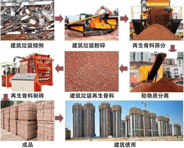 內(nèi)蒙古塑料撕碎機優(yōu)質(zhì)售后