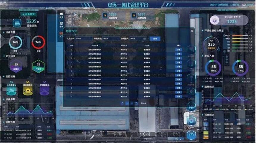 江西工業(yè)園區(qū)安環(huán)一體化解決方案