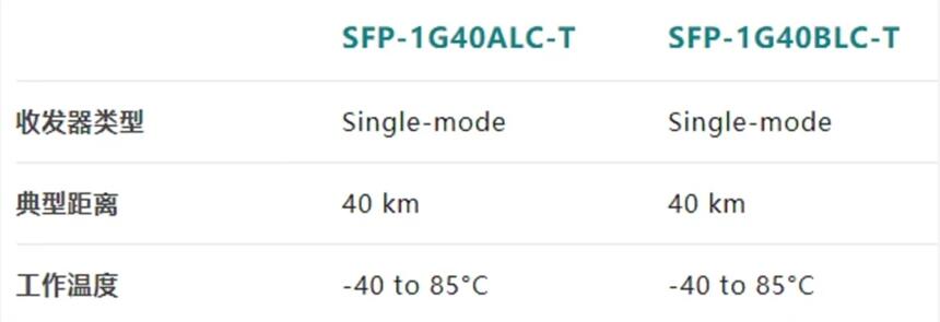 SFP-1G20BLC-T SFP-1G40ALC-T SFP-1G40BLC-TģK