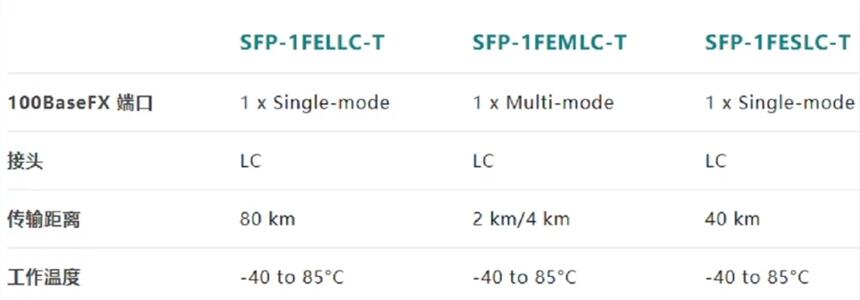 SFP-1FELLC-T SFP-1FEMLC-T SFP-1FESLC-TwģK