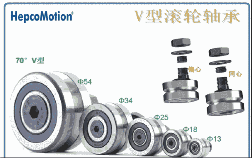 HepcoMotion超高溫滾輪軸承法蘭滾輪軸承，帶座V型滾輪軸承，V型槽滾輪軸承，