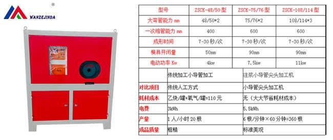四川省內(nèi)江市建筑工程手動彎曲機生產(chǎn)商
