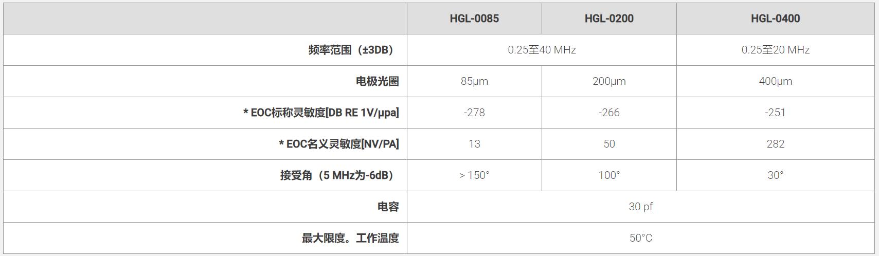 ONDA HGL-0400倉(cāng)式水聽(tīng)器