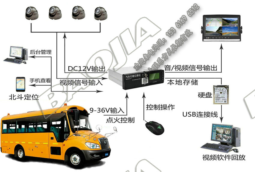 校車視頻定位一體機(jī)設(shè)備