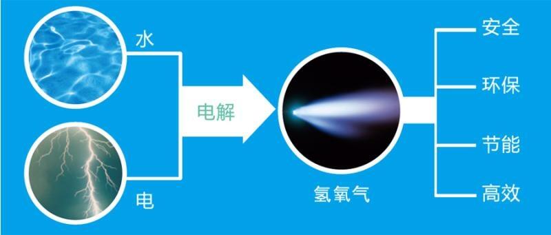 寧夏變壓器焊接，大業(yè)制氫