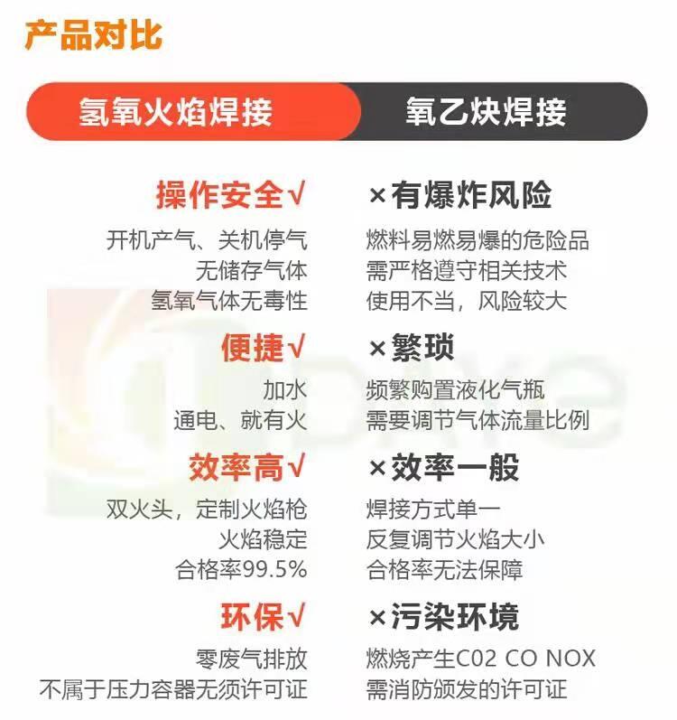 福建廈門市氫氧機(jī)售后維修，上門試用，大業(yè)能源