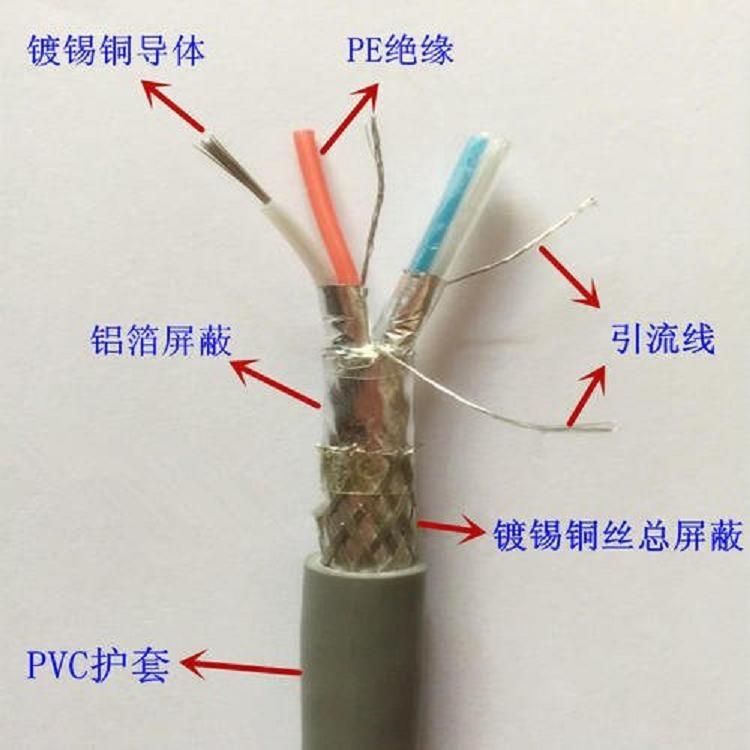 天聯(lián)低煙無鹵鋼絲鎧裝屏蔽控制電纜WD-MKYJYP33-12*1