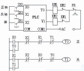 6ES7134-4NB51-0AB0