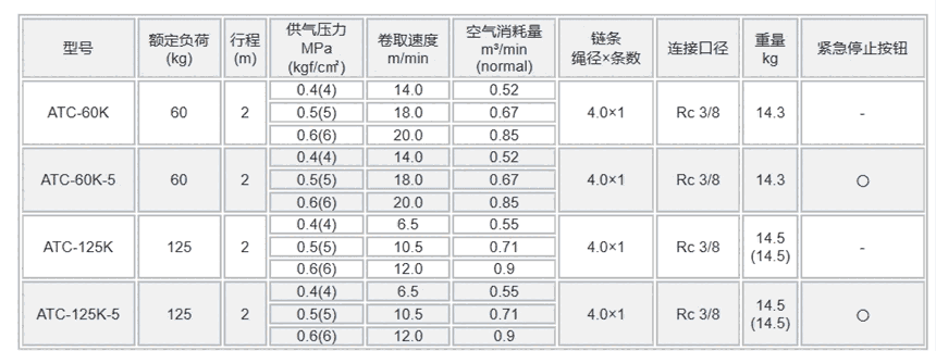 ATC-125K ATC-125K-5 日本遠(yuǎn)藤ENDO產(chǎn)品系列 中國(guó)銷售