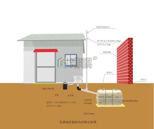 【山東農(nóng)村改廁】腳踏式節(jié)水沖廁器-港騏