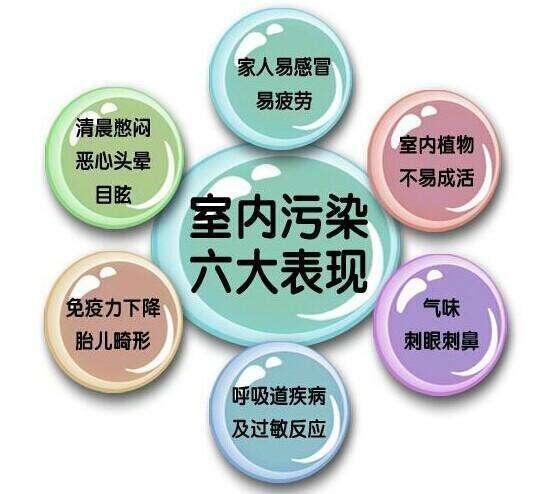 大紅門哪家甲醛治理質量好？“性價比高”你知道嗎？