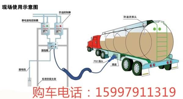 廈工楚勝前四后四油罐車二手流動加油車