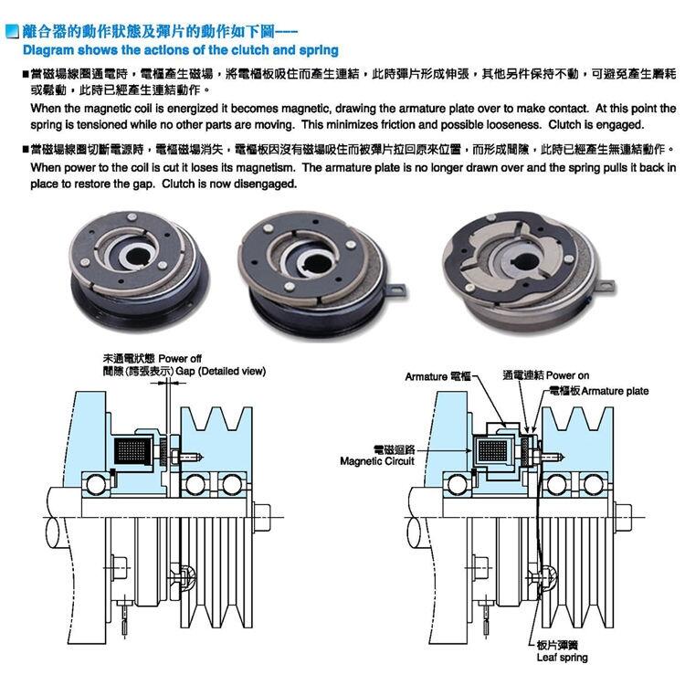 邵陽(yáng)市電磁離合器仟岱原裝CDF2S5AF規(guī)格齊全