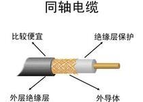 SEYV同軸電纜型號 國標(biāo)電纜 規(guī)格全