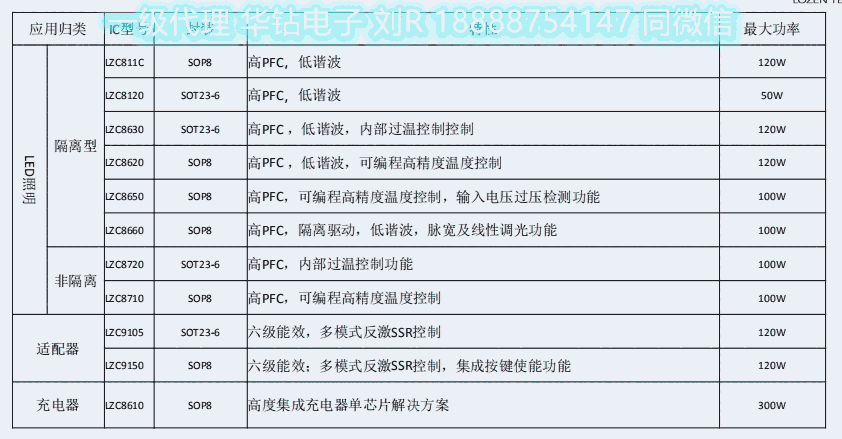 һ(j) LZC8650xICǸxY(ji)(gu) C5ԃ(ni) p^(gu)C