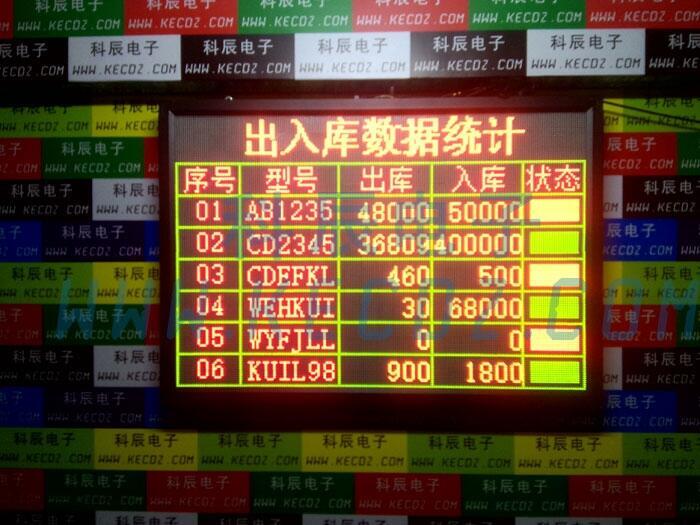 出入庫數據統(tǒng)計電子看板LED顯示屏