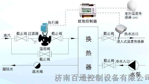 西門子電動調節(jié)閥之中央空調控制系統(tǒng)