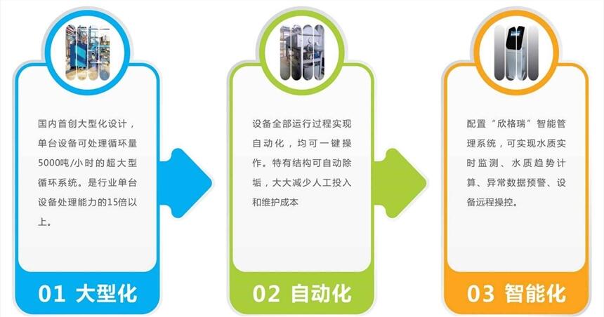 新型循環(huán)冷卻水電除垢設(shè)備—全面解決循環(huán)水問題