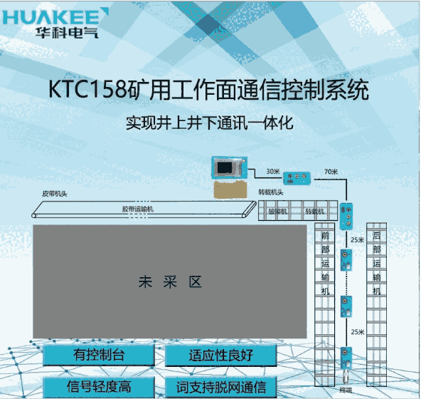 KTC158úVͨſϵy(tng)
