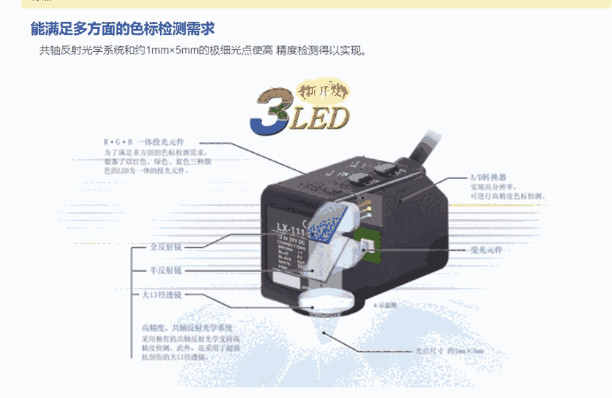 供應松下傳感器CX-442  CX-421 CX-411  CX-441現貨