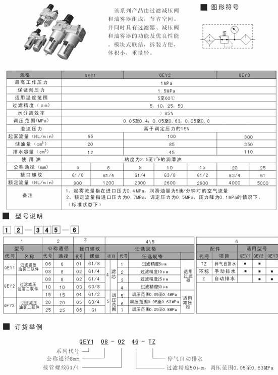 綿陽SR551-CN28DK,二位五通滑柱式電控?fù)Q向閥,服務(wù)周到|