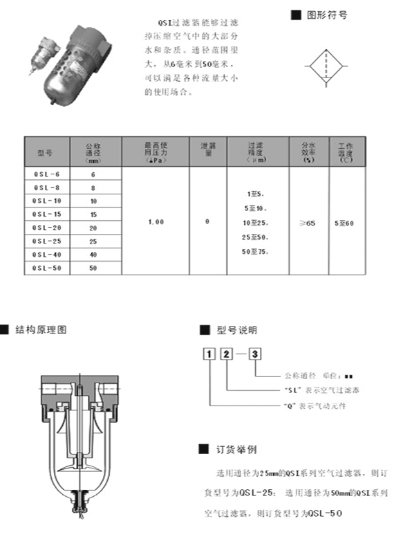 益陽QLPY208-0226,三聯(lián)件,放心省心|