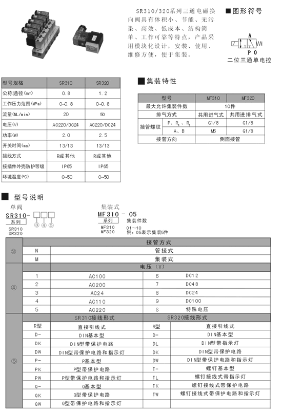 滄州SR551-RM5R,二位五通滑柱式電控?fù)Q向閥,哪家強|