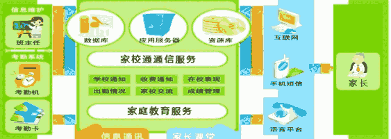 RFID智慧校園打造實時溝通教育信息互動平臺