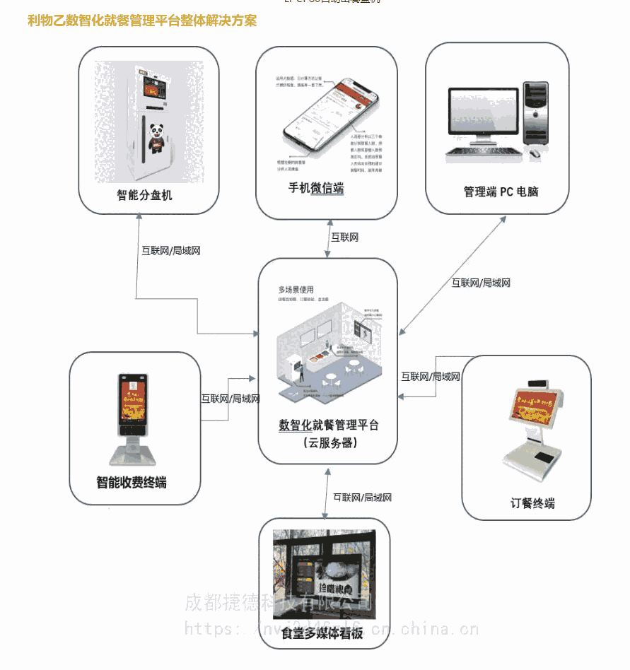 內蒙古自動取餐盤機、智能分盤機生產廠家刷卡出盤