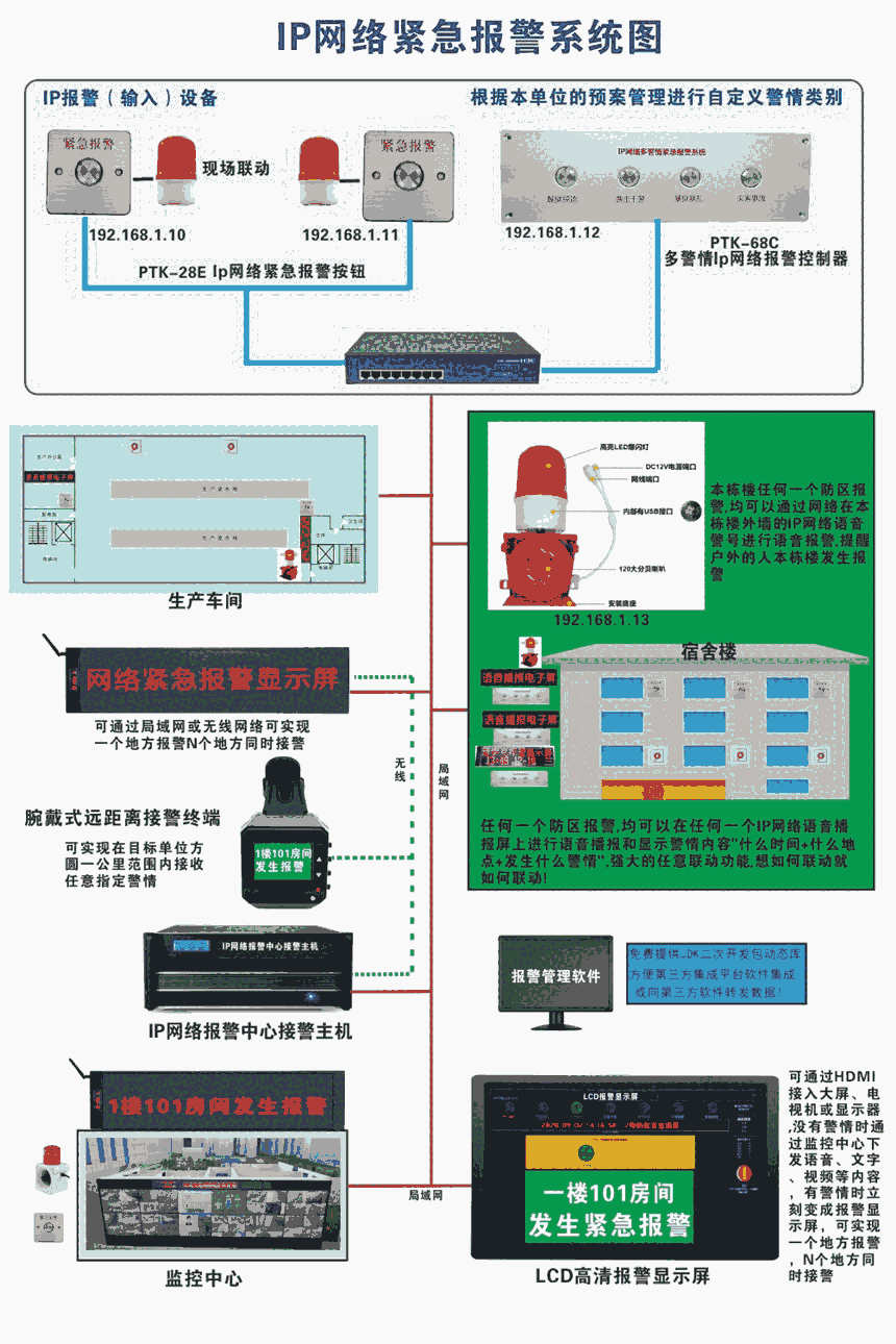南昌IP網(wǎng)絡(luò)緊急報(bào)警系統(tǒng)，贛州IP網(wǎng)絡(luò)報(bào)警按鈕價(jià)格